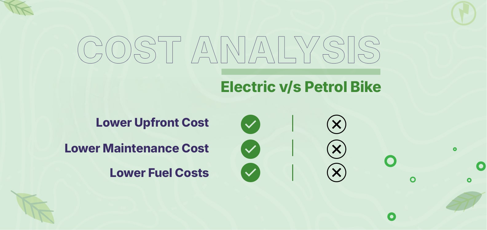 Cost Analysis: Electric vs Petrol Bike