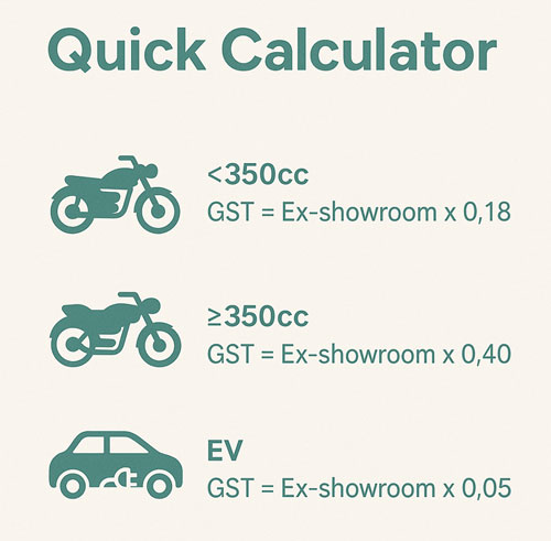 New GST Rates on Bikes 