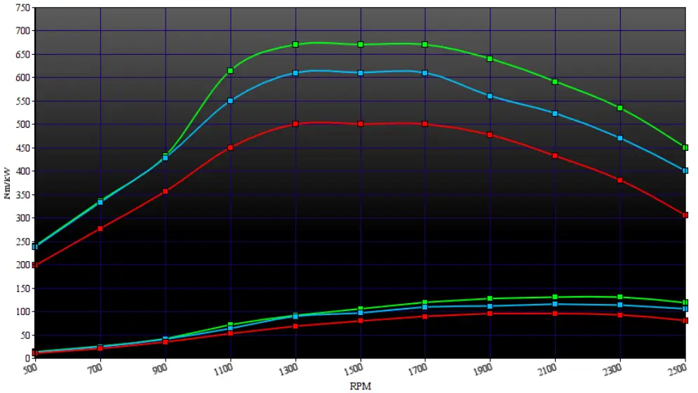 torque curve